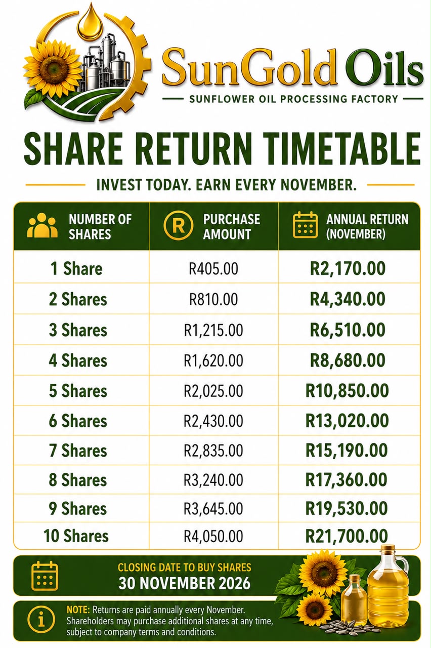 SunGold Oils share return timetable showing purchase amounts and projected annual returns from 1 to 10 shares